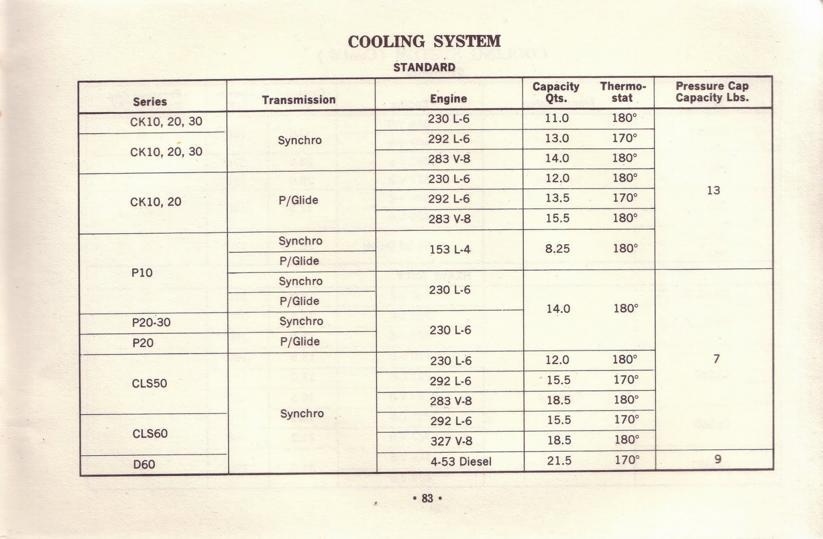 n_1963 Chevrolet Truck Owners Guide-83.jpg